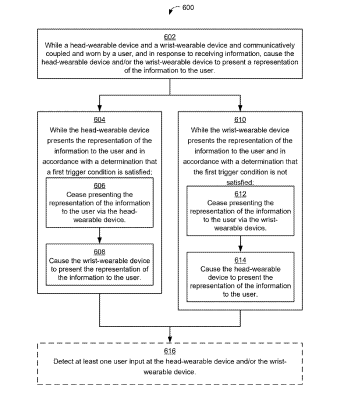 2025年12月06日美國專利局新申請AR/VR專利摘選